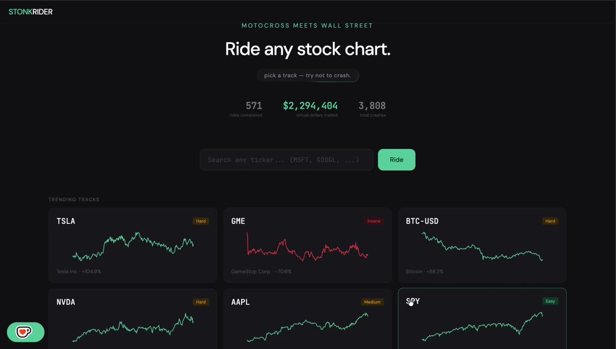 StonKRider: AAPL Stock Chart Game