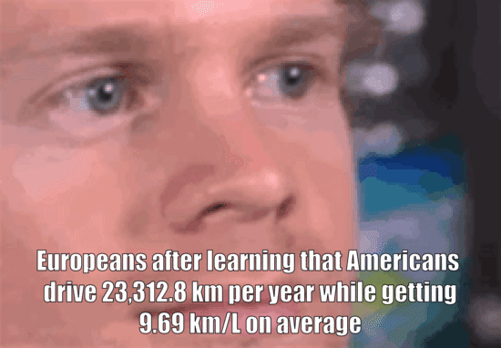 Gas Price and Driving Habits Comparison