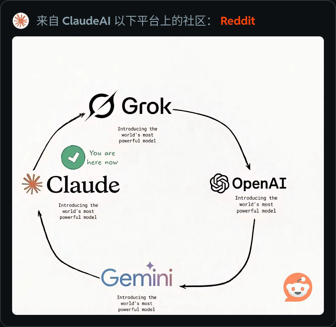 AI模型竞争图：Claude是起点