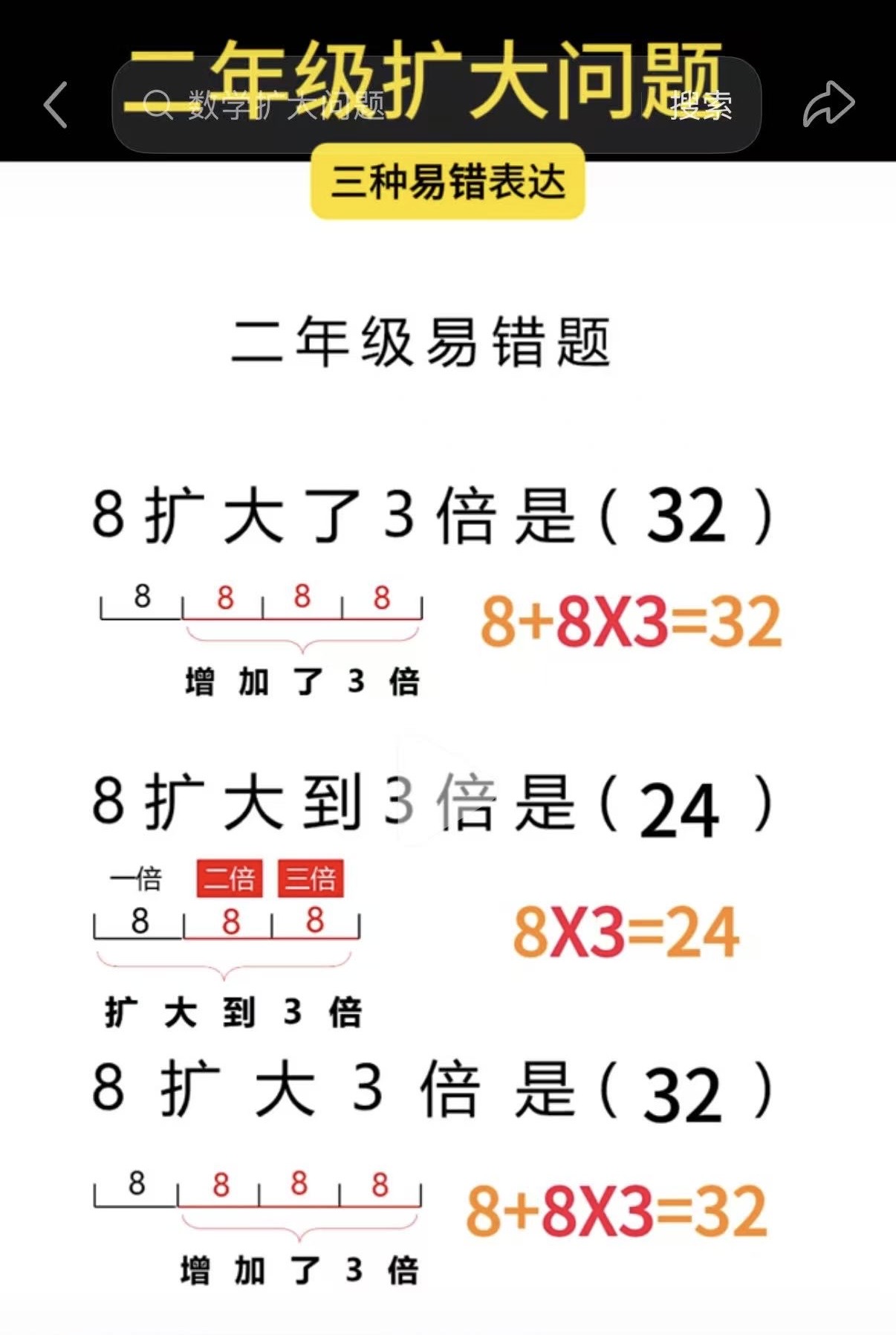 Second Grade Math: Multiplication Concepts