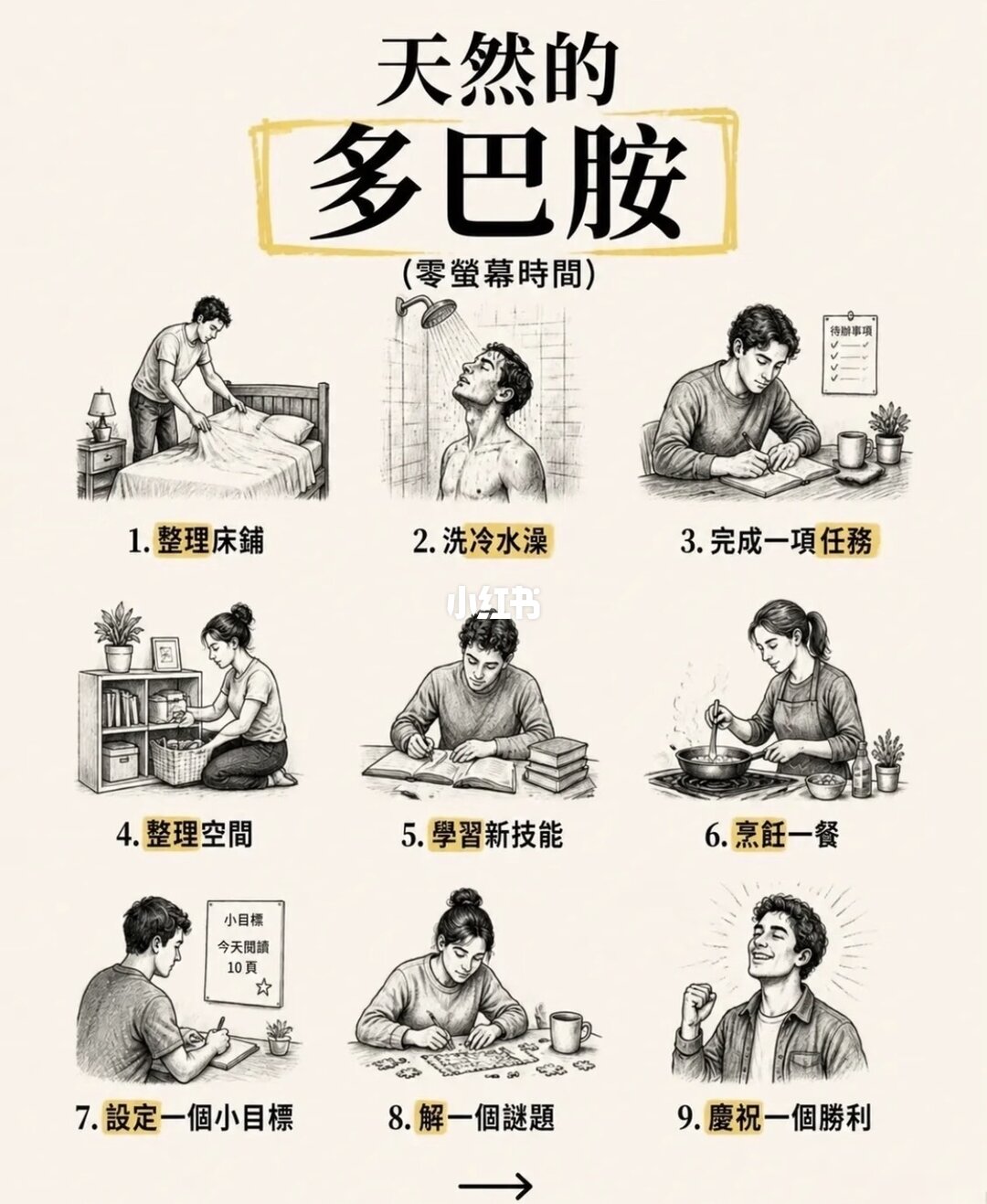 The Four Happiness Hormones