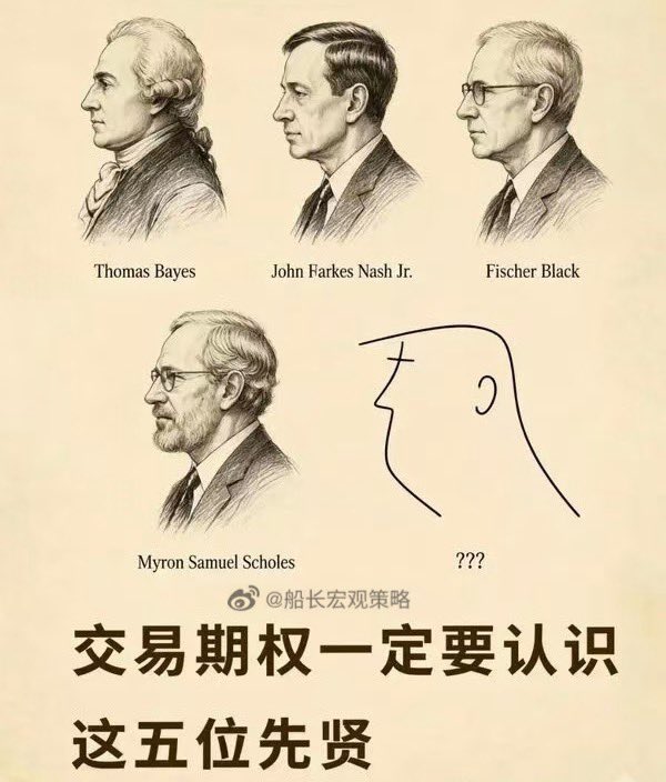 期权交易的五位先贤