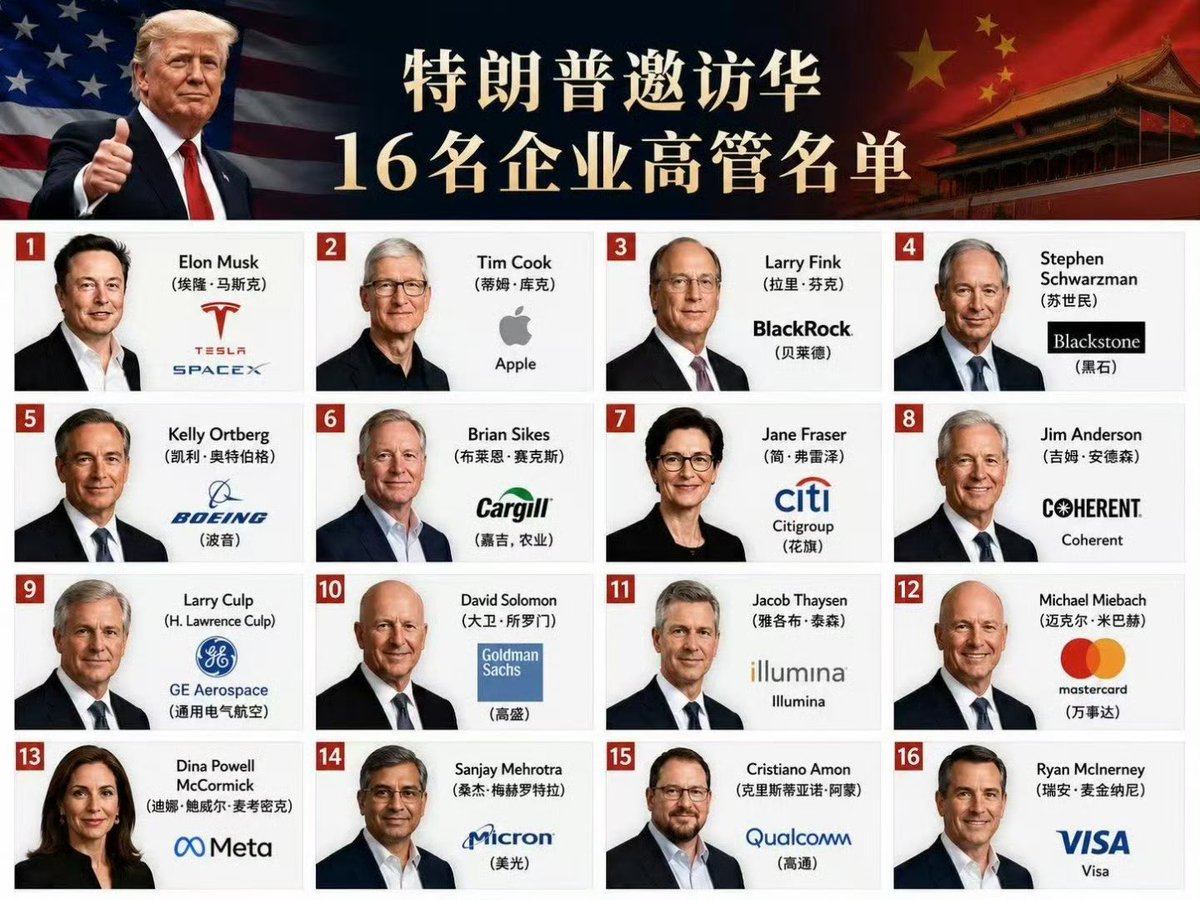 特朗普访华 16名企业高管名单