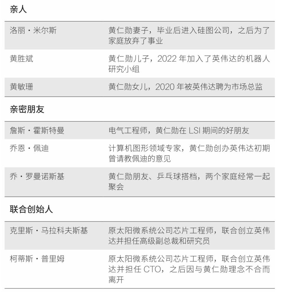 People associated with Huang Renxun