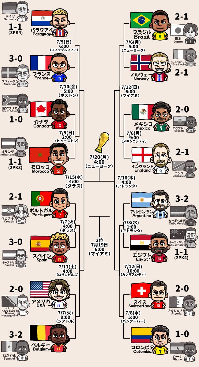 世界杯16强对阵图